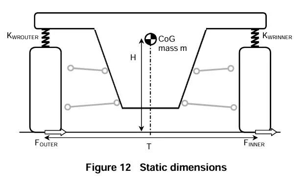 【R&D】整车侧倾中心研讨（四）---独立悬架侧倾中心和举升效应w33.jpg