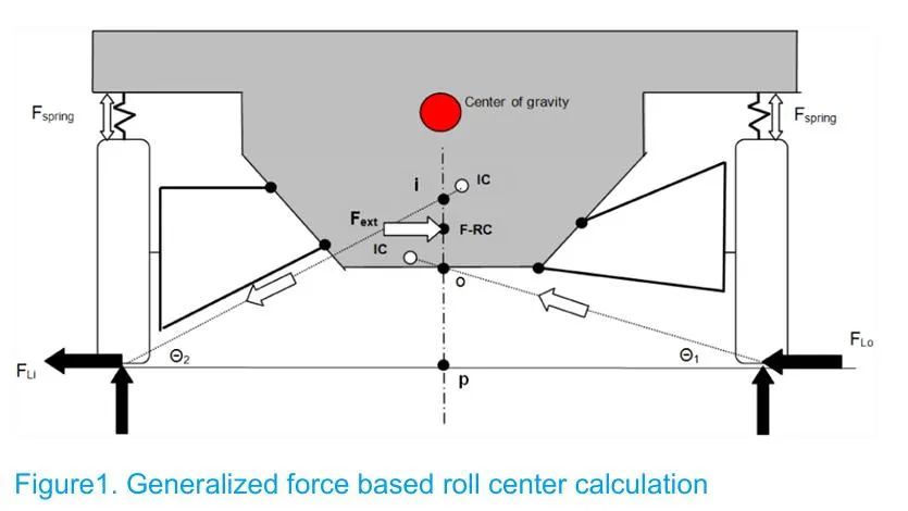 【R&D】整车侧倾中心研讨（三）---侧倾中心的的三种概念w3.jpg