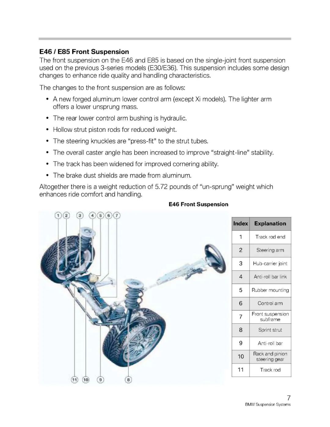 BMW汽车各车型悬架系统介绍w9.jpg