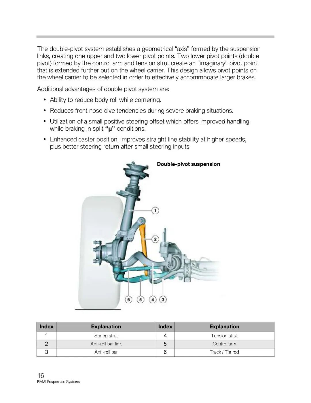 BMW汽车各车型悬架系统介绍w18.jpg