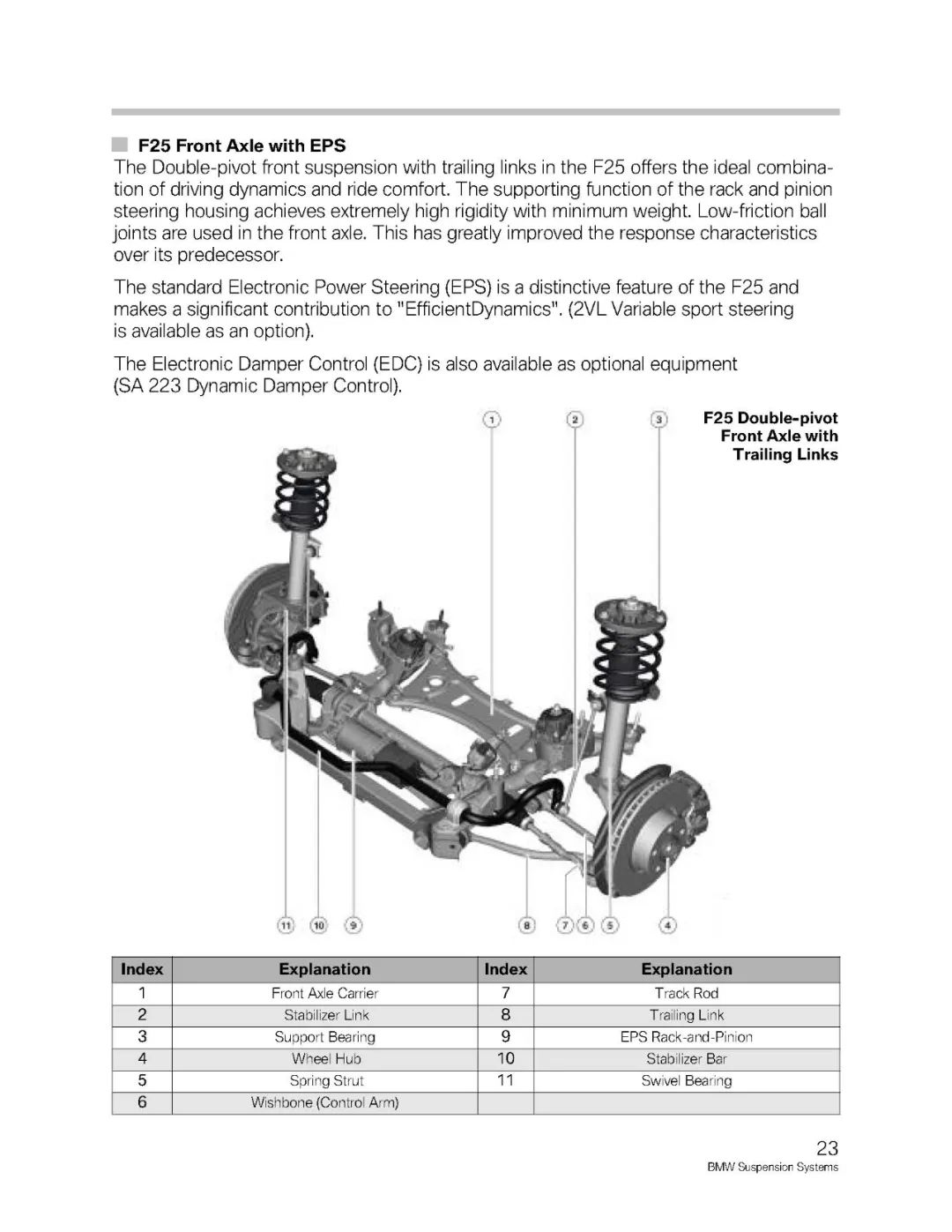 BMW汽车各车型悬架系统介绍w25.jpg