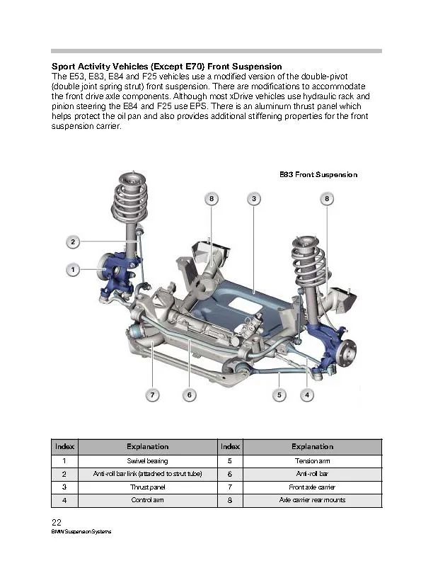 BMW汽车各车型悬架系统介绍w24.jpg