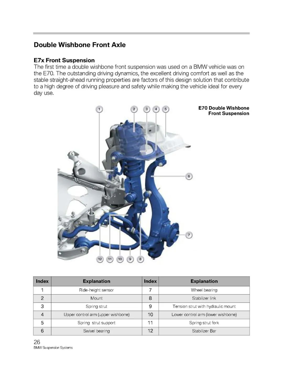 BMW汽车各车型悬架系统介绍w28.jpg