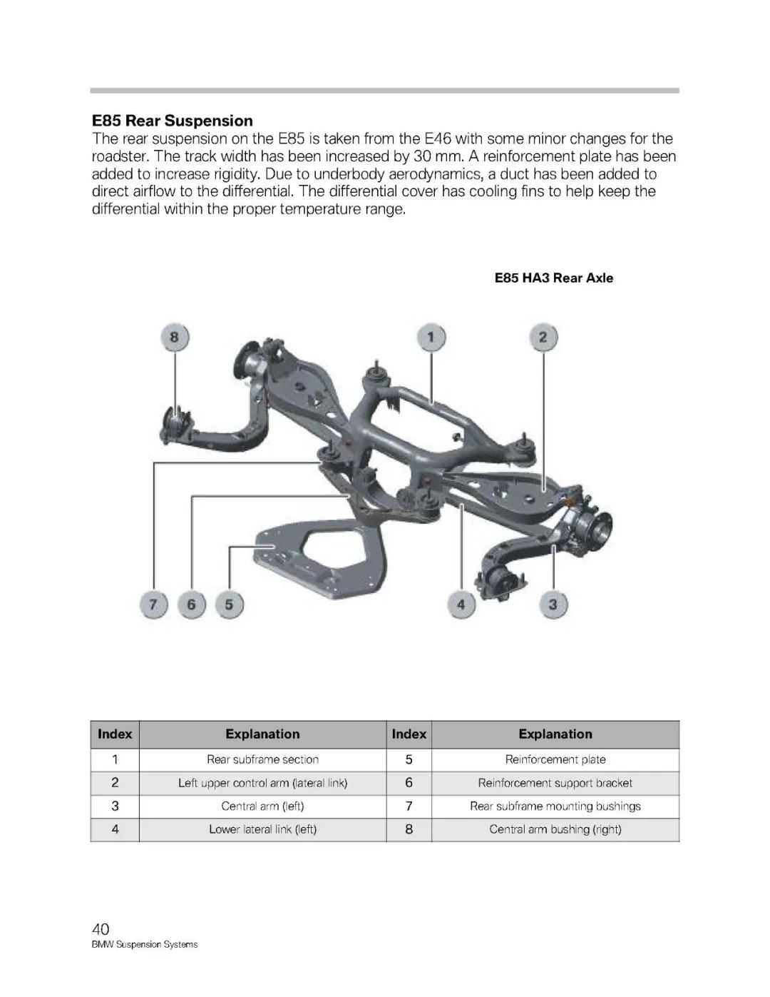 BMW汽车各车型悬架系统介绍w42.jpg