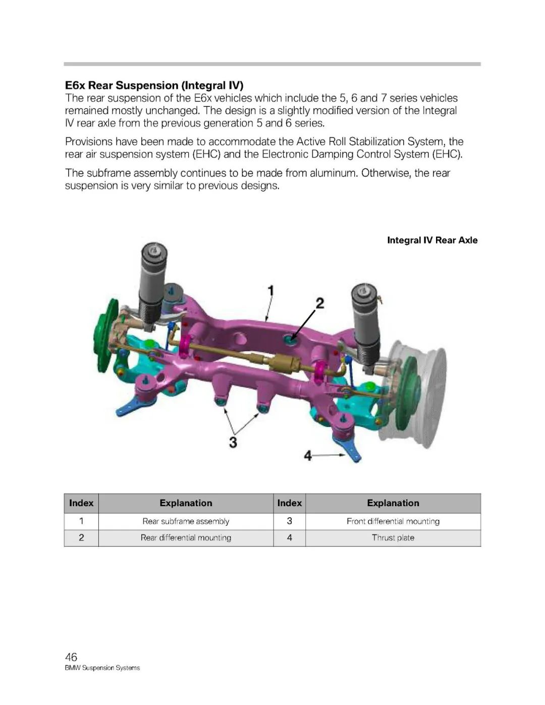 BMW汽车各车型悬架系统介绍w48.jpg
