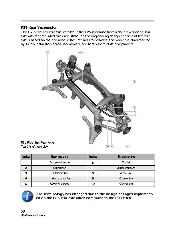 BMW汽车各车型悬架系统介绍w58.jpg