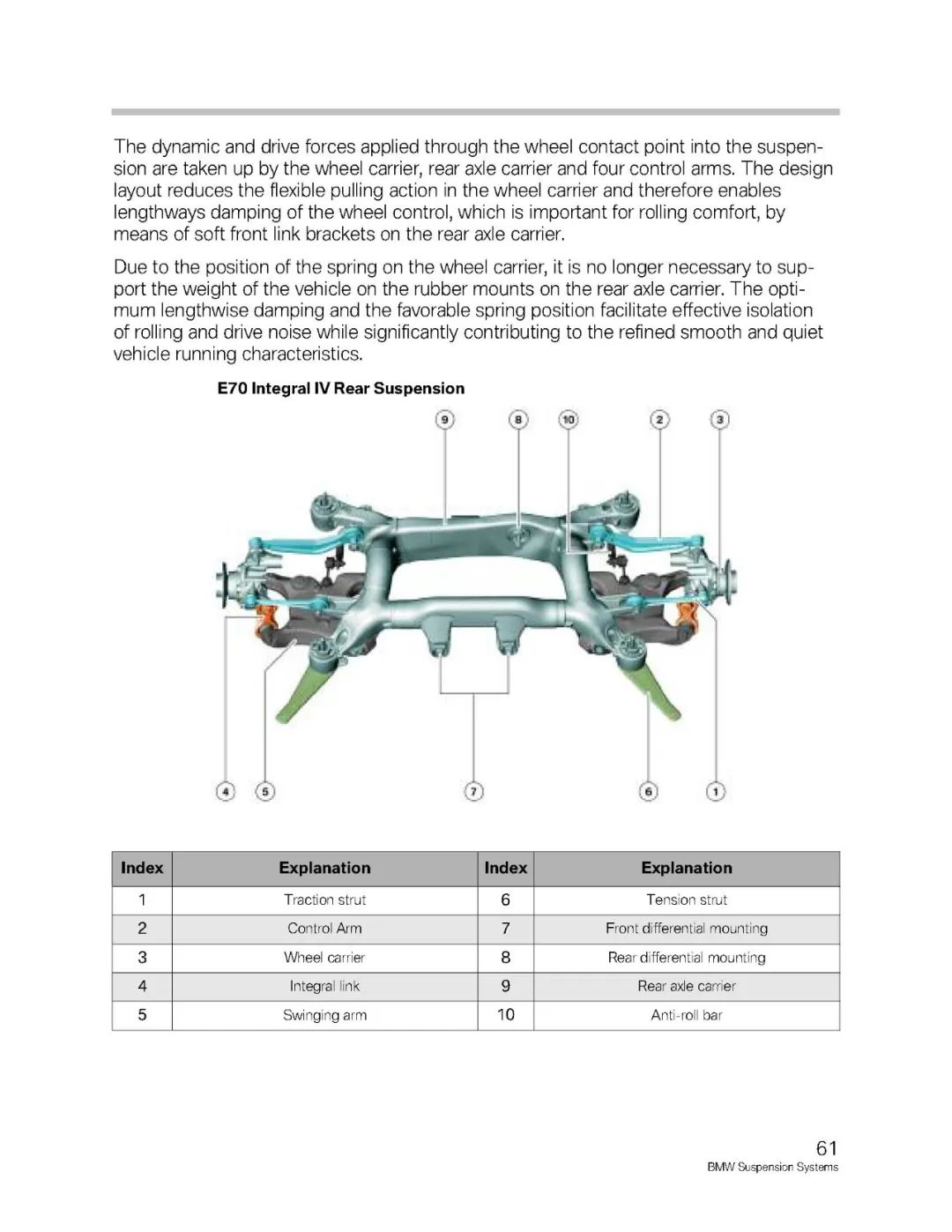 BMW汽车各车型悬架系统介绍w63.jpg