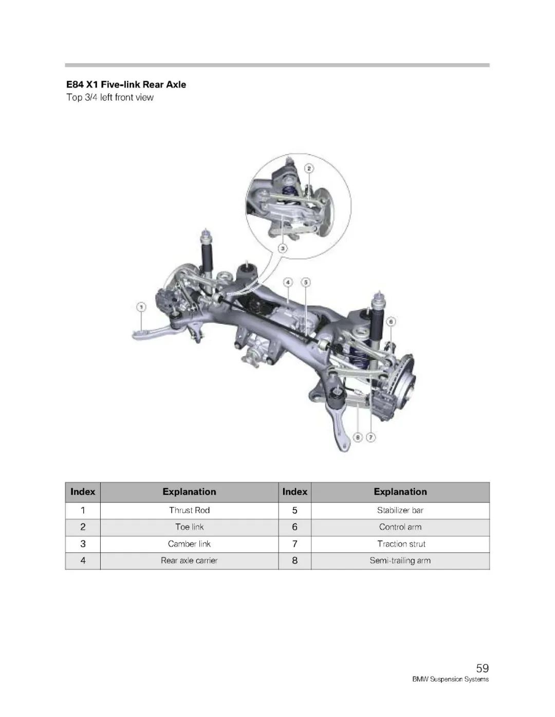 BMW汽车各车型悬架系统介绍w61.jpg