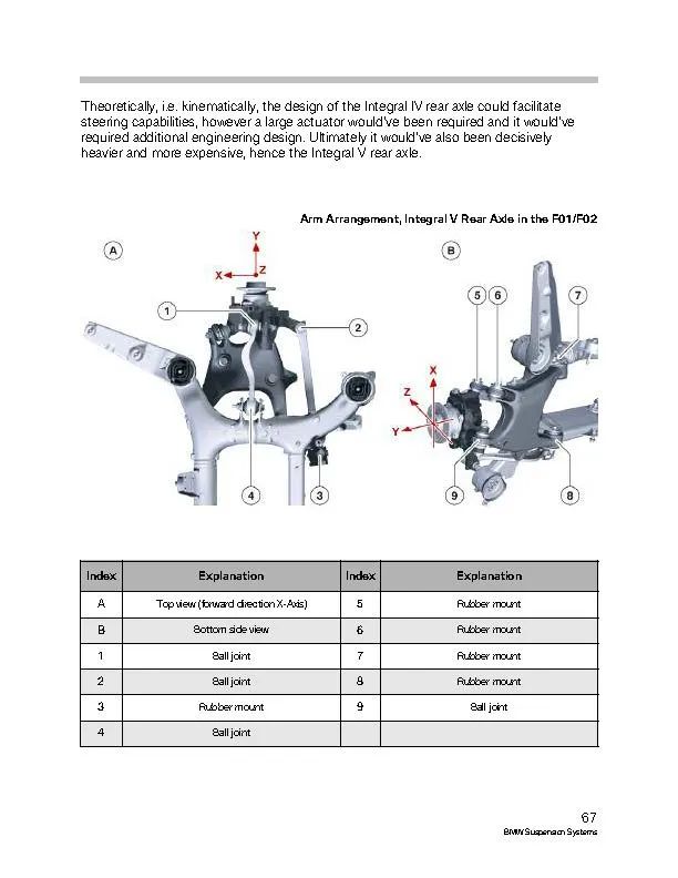 BMW汽车各车型悬架系统介绍w69.jpg