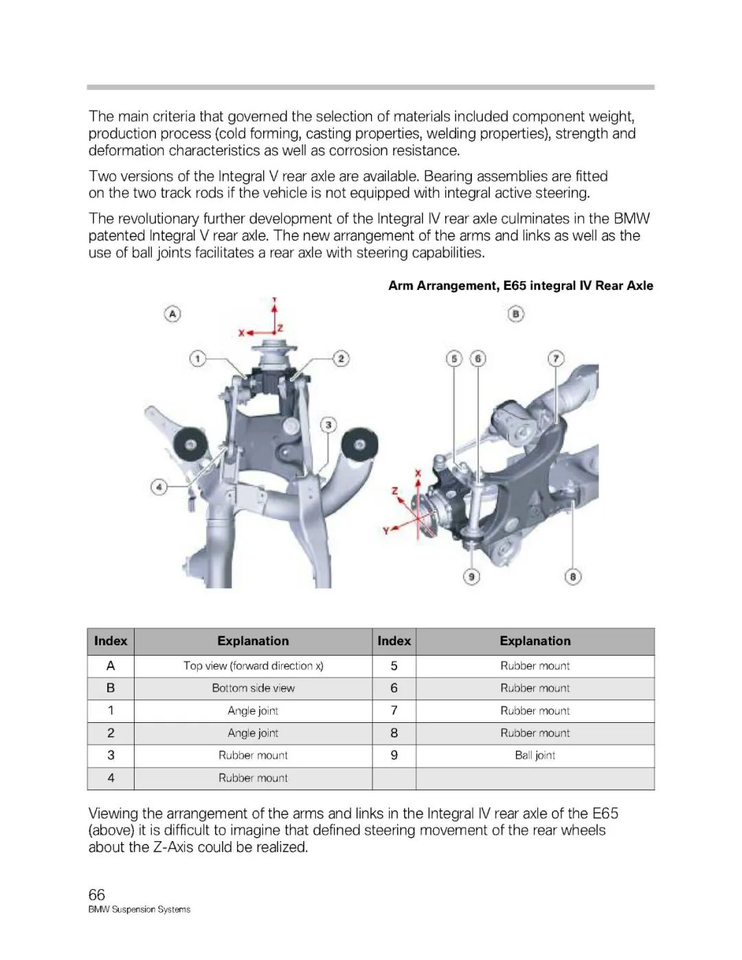 BMW汽车各车型悬架系统介绍w68.jpg