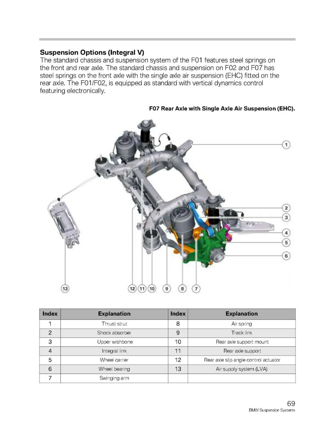 BMW汽车各车型悬架系统介绍w71.jpg