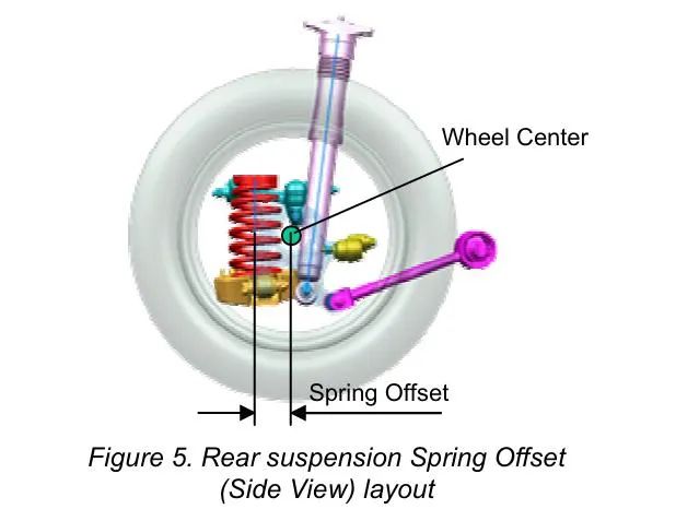 【R&D】现代索纳塔车型悬架系统设计开发w7.jpg
