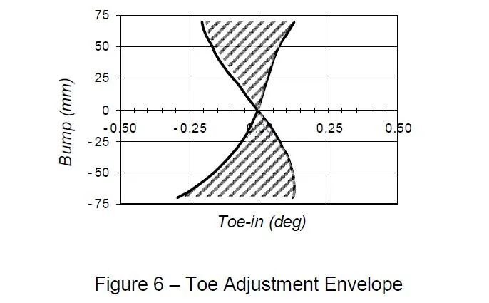 【R&D】KC测试报告与整车悬架开发和调校w7.jpg