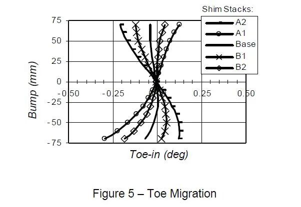 【R&D】KC测试报告与整车悬架开发和调校w6.jpg