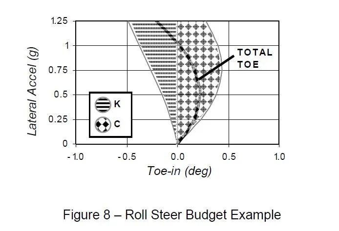 【R&D】KC测试报告与整车悬架开发和调校w9.jpg