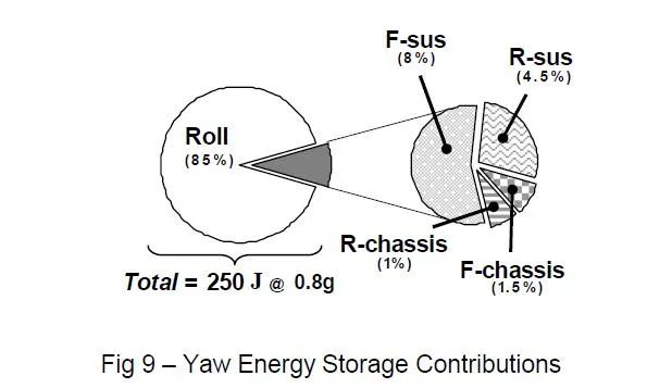 【R&D】KC测试报告与整车悬架开发和调校w14.jpg