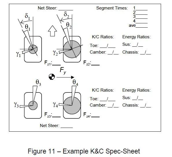 【R&D】KC测试报告与整车悬架开发和调校w18.jpg