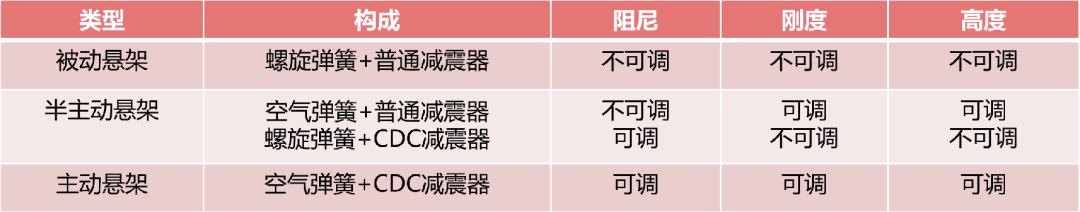 下一个浪潮，是“空气悬架”？w5.jpg