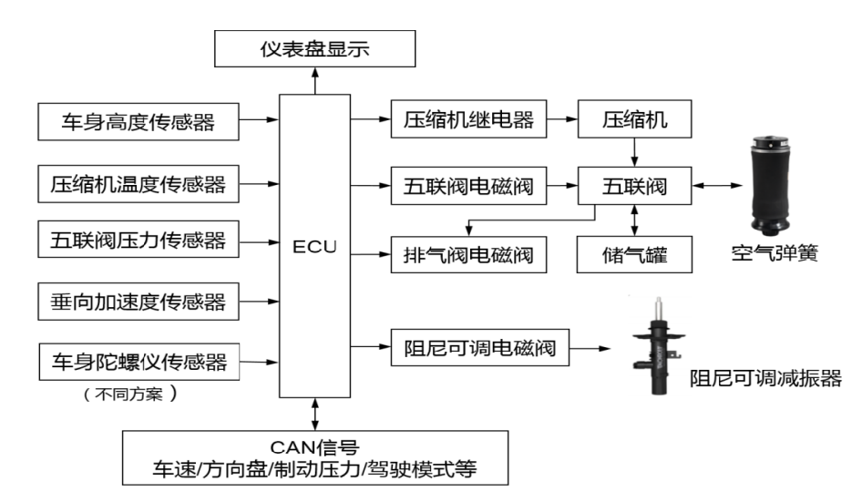 下一个浪潮，是“空气悬架”？w6.jpg