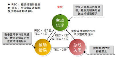 CAN总线错误分析w2.jpg