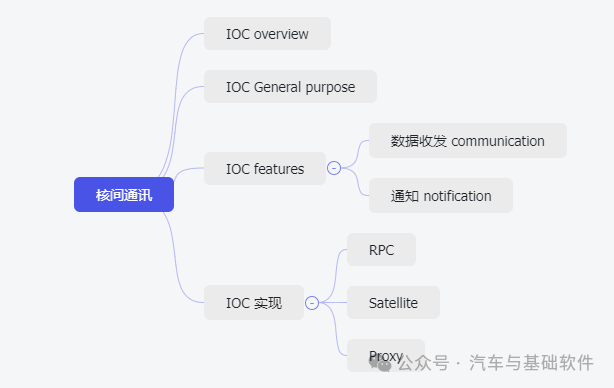 CP Autosar 核间通讯w1.jpg