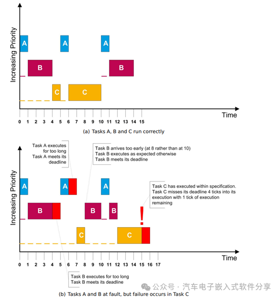 聊一聊Autosar OS时间保护机制w3.jpg