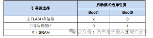 单片机启动分析(下)多核单片机的启动w4.jpg