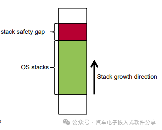 谈一谈Autosar OS的内存保护机制w2.jpg