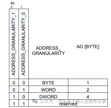 深入XCP(下)指令解析和交互分析w5.jpg