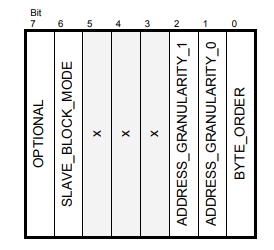 深入XCP(下)指令解析和交互分析w4.jpg