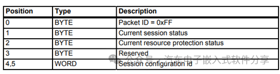 深入XCP(下)指令解析和交互分析w9.jpg