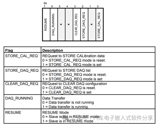 深入XCP(下)指令解析和交互分析w10.jpg