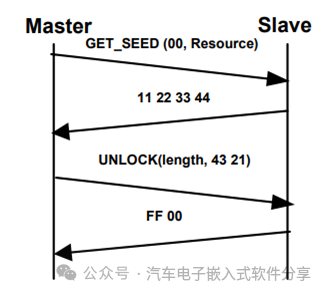 深入XCP(下)指令解析和交互分析w17.jpg