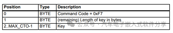 深入XCP(下)指令解析和交互分析w15.jpg