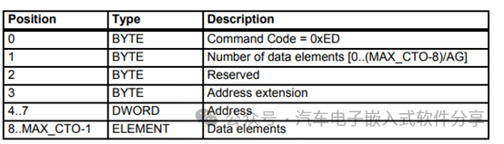 深入XCP(下)指令解析和交互分析w25.jpg