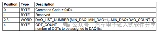 深入XCP(下)指令解析和交互分析w34.jpg