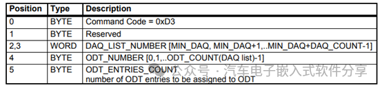 深入XCP(下)指令解析和交互分析w35.jpg