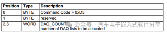 深入XCP(下)指令解析和交互分析w33.jpg