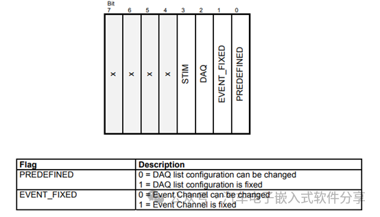 深入XCP(下)指令解析和交互分析w41.jpg
