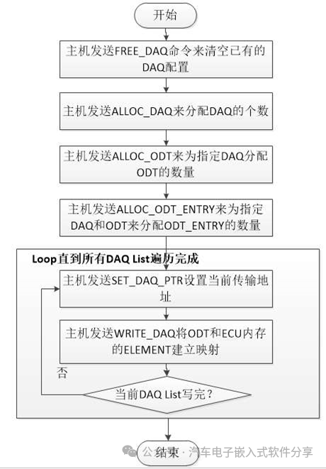 深入XCP(下)指令解析和交互分析w43.jpg
