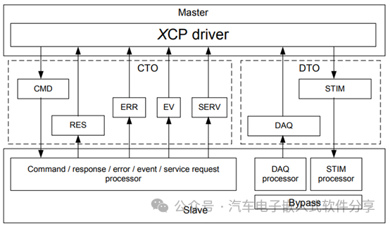 深入XCP(上)数据结构和概念介绍w1.jpg