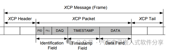 深入XCP(上)数据结构和概念介绍w2.jpg