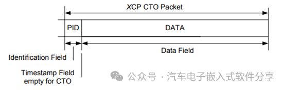 深入XCP(上)数据结构和概念介绍w3.jpg