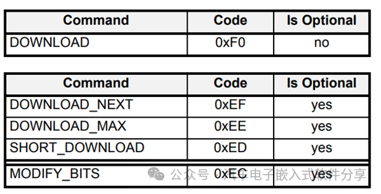 深入XCP(上)数据结构和概念介绍w5.jpg