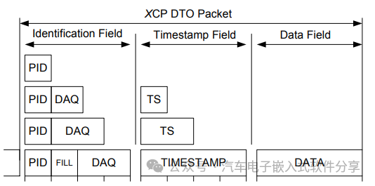 深入XCP(上)数据结构和概念介绍w9.jpg