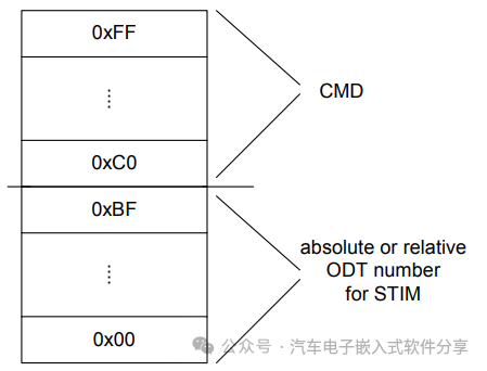 深入XCP(上)数据结构和概念介绍w12.jpg