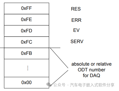 深入XCP(上)数据结构和概念介绍w13.jpg