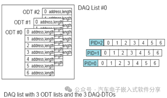 深入XCP(上)数据结构和概念介绍w14.jpg