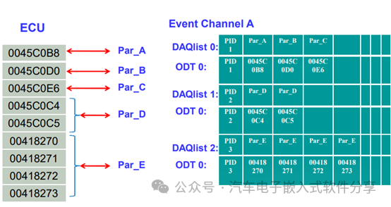 深入XCP(上)数据结构和概念介绍w16.jpg