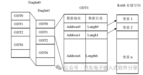 深入XCP(上)数据结构和概念介绍w15.jpg